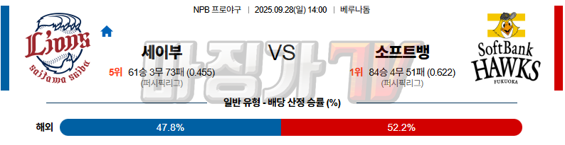 2025-09-28 NPB 세이부 소프트뱅크 KBO/NPB분석 무료중계 스포츠분석 관련 이미지