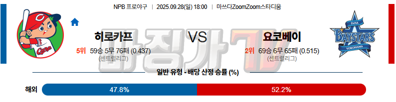 2025-09-28 NPB 히로시마 요코하마 KBO/NPB분석 무료중계 스포츠분석 관련 이미지