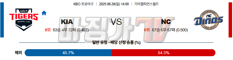 2025-09-28 KBO KIA NC KBO/NPB분석 무료중계 스포츠분석 관련 이미지