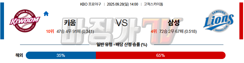 2025-09-28 KBO 키움 삼성 KBO/NPB분석 무료중계 스포츠분석 관련 이미지