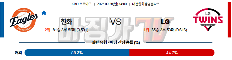 2025-09-28 KBO 한화 LG KBO/NPB분석 무료중계 스포츠분석 관련 이미지