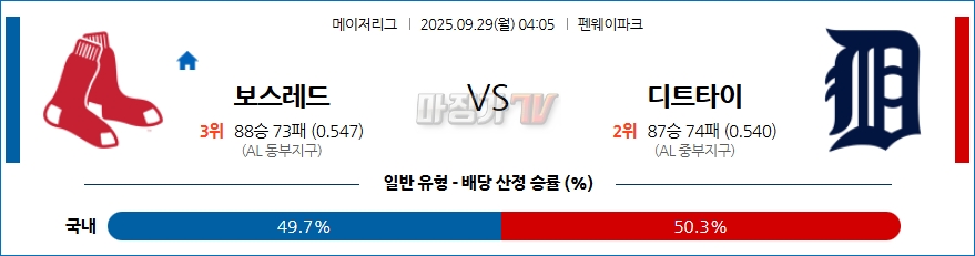 2025-09-29 MLB 보스턴 디트로이트 MLB분석 무료중계 스포츠분석 관련 이미지