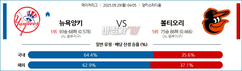 2025-09-29 MLB 뉴욕양키스 볼티모어 MLB분석 무료중계 스포츠분석 관련 이미지