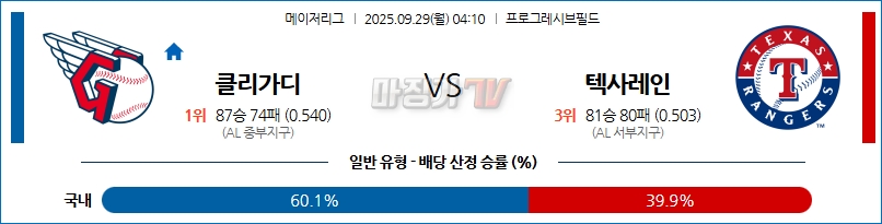 2025-09-29 MLB 클리블랜드 텍사스 MLB분석 무료중계 스포츠분석 관련 이미지