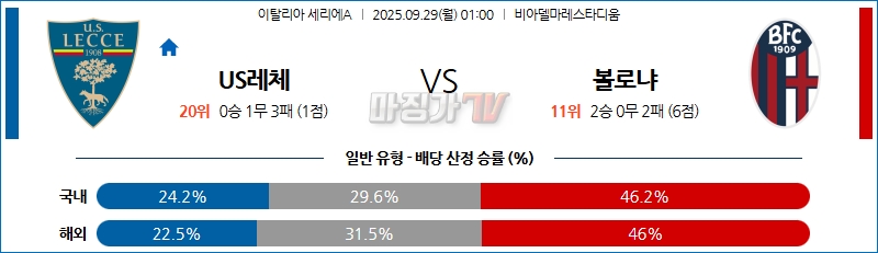 2025-09-29 세리에 A US 레체 볼로냐 FC 해외축구분석 무료중계 스포츠분석 관련 이미지
