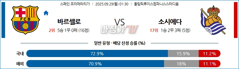 2025-09-29 라리가 FC 바르셀로나 레알 소시에다드 해외축구분석 무료중계 스포츠분석 관련 이미지