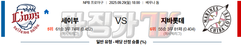 2025-09-29 NPB 세이부 지바롯데 KBO/NPB분석 무료중계 스포츠분석 관련 이미지