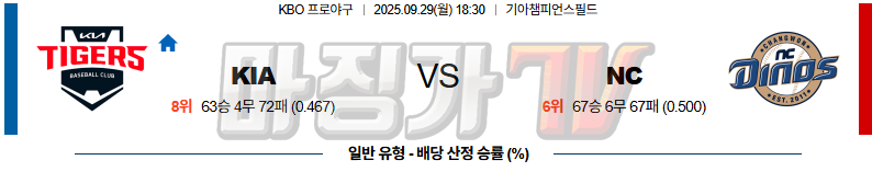 2025-09-29 KBO KIA NC KBO/NPB분석 무료중계 스포츠분석 관련 이미지