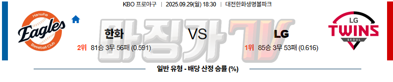 2025-09-29 KBO 한화 LG KBO/NPB분석 무료중계 스포츠분석 관련 이미지