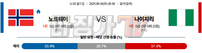 2025-09-30 U-20 월드컵 노르웨이 나이지리아 해외축구분석 무료중계 스포츠분석 관련 이미지