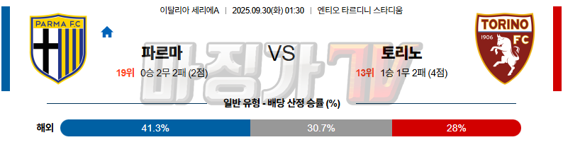 2025-09-30 세리에 A 파르마 칼초 1913 토리노 FC 해외축구분석 무료중계 스포츠분석 관련 이미지