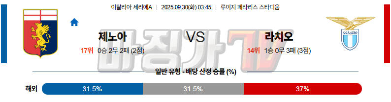 2025-09-30 세리에 A 제노아 CFC SS 라치오 해외축구분석 무료중계 스포츠분석 관련 이미지