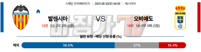 2025-09-30 라리가 발렌시아 오비에도 해외축구분석 무료중계 스포츠분석 관련 이미지