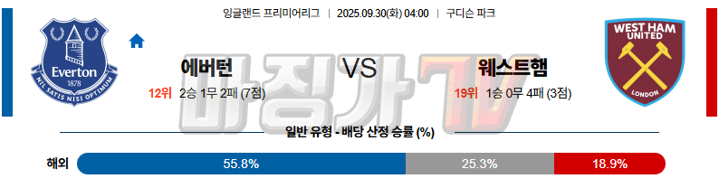 2025-09-30 프리미어리그 에버턴 웨스트햄 해외축구분석 무료중계 스포츠분석 관련 이미지