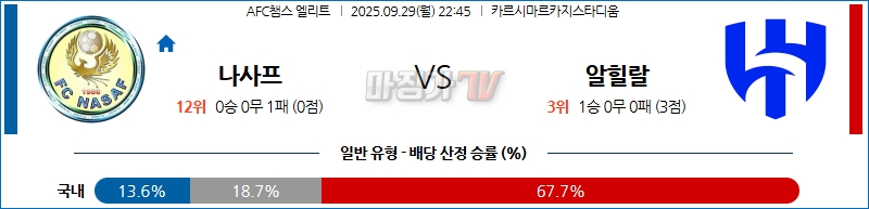 2025-09-29 AFC 챔피언스리그 나사프 카르시 알 힐랄 해외축구분석 무료중계 스포츠분석 관련 이미지