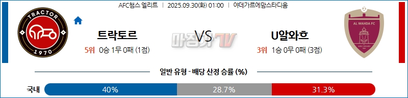 2025-09-30 AFC 챔피언스리그 트락토르 사지 FC 알 와흐다 해외축구분석 무료중계 스포츠분석 관련 이미지