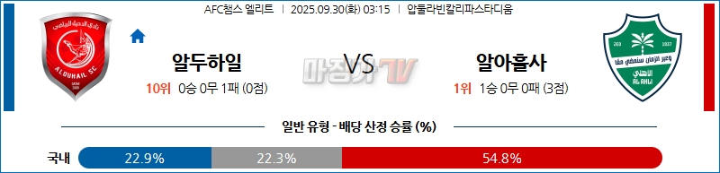 2025-09-30 AFC 챔피언스리그 알두할리 알아흘사 해외축구분석 무료중계 스포츠분석 관련 이미지