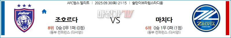 2025-09-30 AFC 챔피언스리그 조호르 다룰 FC 마치다 젤비아 해외축구분석 무료중계 스포츠분석 관련 이미지