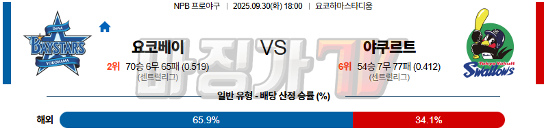 2025-09-30 NPB 요코하마 야쿠르트 KBO/NPB분석 무료중계 스포츠분석 관련 이미지