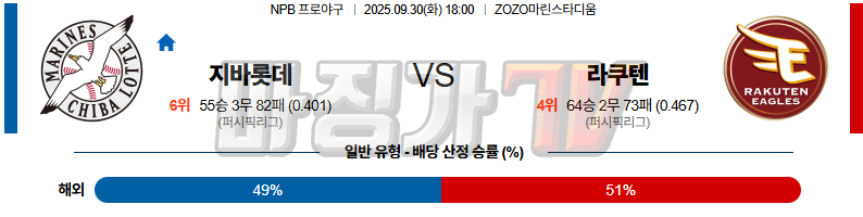 2025-09-30 NPB 지바롯데 라쿠텐 KBO/NPB분석 무료중계 스포츠분석 관련 이미지