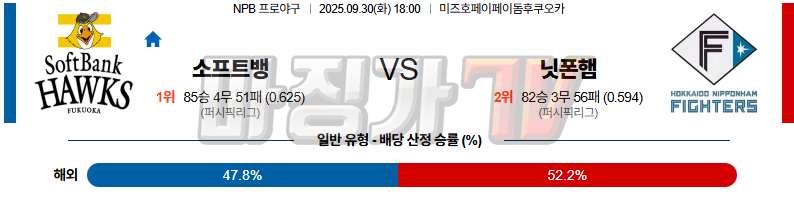 2025-09-30 NPB 소프트뱅크 니혼햄 KBO/NPB분석 무료중계 스포츠분석 관련 이미지
