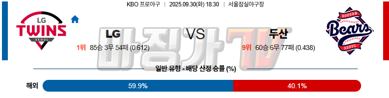2025-09-30 KBO LG 두산 KBO/NPB분석 무료중계 스포츠분석 관련 이미지