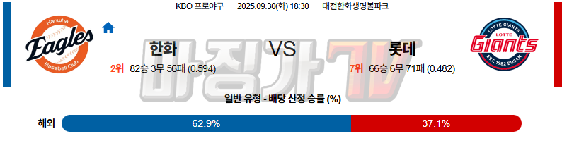 2025-09-30 KBO 한화 롯데 KBO/NPB분석 무료중계 스포츠분석 관련 이미지