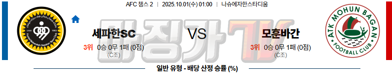 2025-10-01 AFC 챔피언스리그 2 세파한 FC 모훈 바간 AC 해외축구분석 무료중계 스포츠분석 관련 이미지