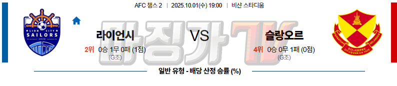 2025-10-01 AFC 챔피언스리그 2 라이언 시티 세일러스 FC 슬랑오르 FC 해외축구분석 무료중계 스포츠분석 관련 이미지