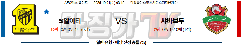 2025-10-01 AFC 챔피언스리그 알 이티하드 샤바브 알아흘리 두바이 해외축구분석 무료중계 스포츠분석 관련 이미지
