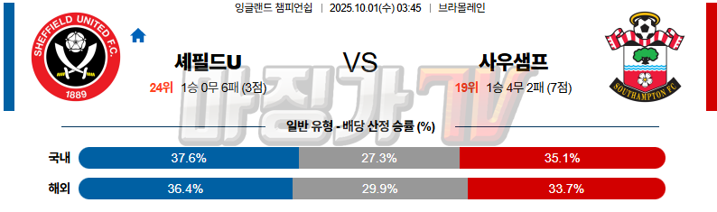 2025-10-01 잉글랜드 챔피언쉽 셰필드 유나이티드 사우샘프턴 해외축구분석 무료중계 스포츠분석 관련 이미지