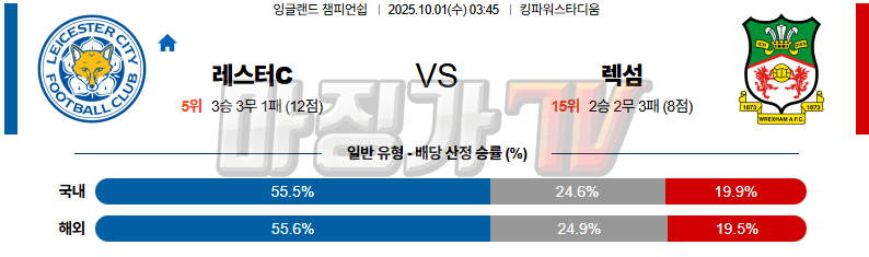2025-10-01 잉글랜드 챔피언쉽 레스터 시티 렉섬 해외축구분석 무료중계 스포츠분석 관련 이미지