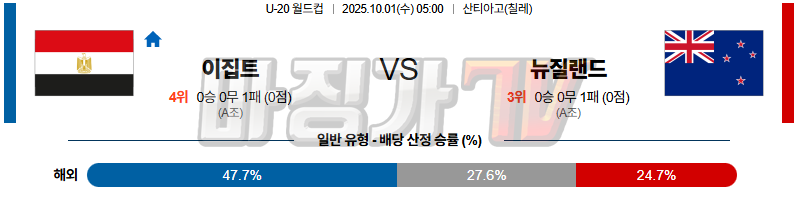 2025-10-01 U-20 월드컵 이집트 뉴질랜드 해외축구분석 무료중계 스포츠분석 관련 이미지