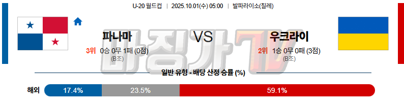 2025-10-01 U-20 월드컵 파나마 우크라이나 해외축구분석 무료중계 스포츠분석 관련 이미지