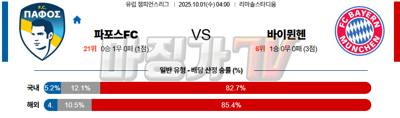 2025-10-01 UEFA 챔피언스리그 파포스 FC 바이에른 뮌헨 해외축구분석 무료중계 스포츠분석 관련 이미지