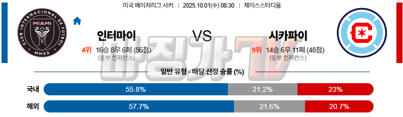 2025-10-01 메이저리그사커 인터 마이애미 CF 시카고 파이어 해외축구분석 무료중계 스포츠분석 관련 이미지