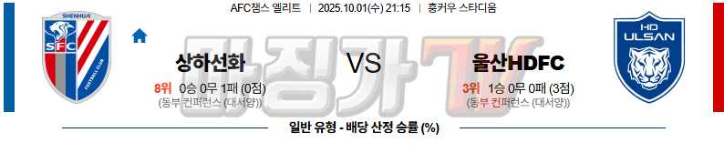 2025-10-01 AFC 챔피언스리그 상하이 선화 울산HD 해외축구분석 무료중계 스포츠분석 관련 이미지