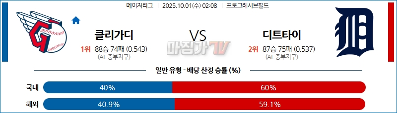 2025-10-01 MLB 클리블랜드 디트로이트 MLB분석 무료중계 스포츠분석 관련 이미지