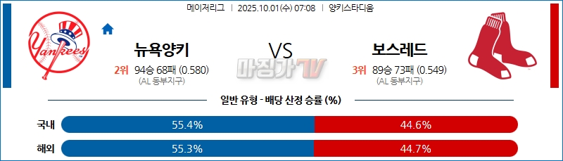 2025-10-01 MLB 뉴욕양키스 보스턴 MLB분석 무료중계 스포츠분석 관련 이미지