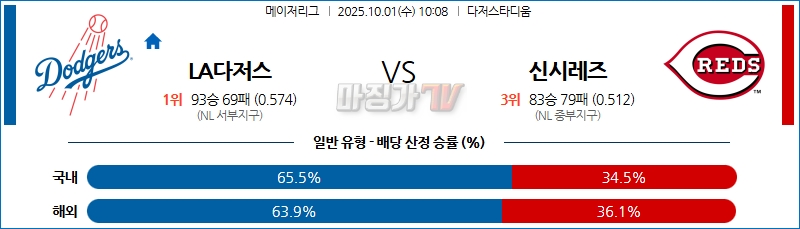 2025-10-01 MLB LA다저스 신시내티 MLB분석 무료중계 스포츠분석 관련 이미지