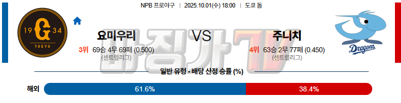 2025-10-01 NPB 요미우리 주니치 KBO/NPB분석 무료중계 스포츠분석 관련 이미지