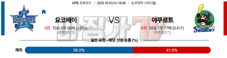 2025-10-01 NPB 요코하마 야쿠르트 KBO/NPB분석 무료중계 스포츠분석 관련 이미지