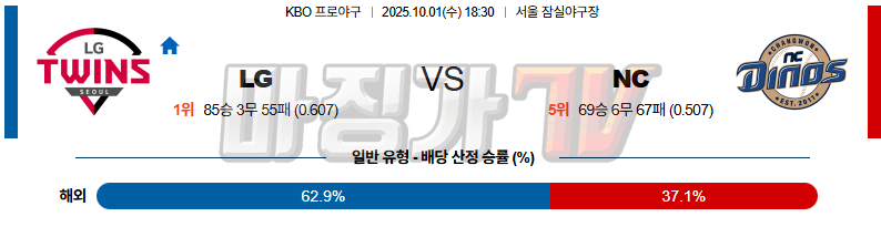 2025-10-01 KBO LG NC KBO/NPB분석 무료중계 스포츠분석 관련 이미지