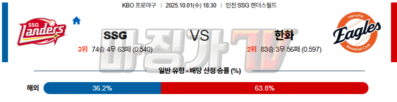 2025-10-01 KBO SSG 한화 KBO/NPB분석 무료중계 스포츠분석 관련 이미지