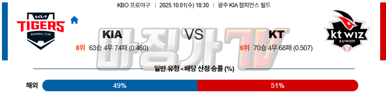 2025-10-01 KBO KIA KT KBO/NPB분석 무료중계 스포츠분석 관련 이미지