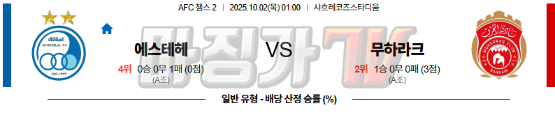 2025-10-02 AFC 챔피언스리그 2 에스테글랄 FC 알 무하라크 해외축구분석 무료중계 스포츠분석 관련 이미지