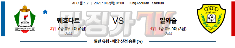 2025-10-02 AFC 챔피언스리그 2 알웨흐닷 알 와슬 FC 해외축구분석 무료중계 스포츠분석 관련 이미지