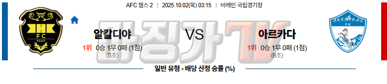 2025-10-02 AFC 챔피언스리그 2 알 칼리디야 아르카닥 해외축구분석 무료중계 스포츠분석 관련 이미지