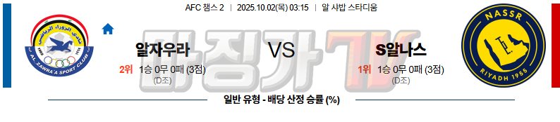 2025-10-02 AFC 챔피언스리그 2 알 자우라 알 나스르(KSA) 해외축구분석 무료중계 스포츠분석 관련 이미지