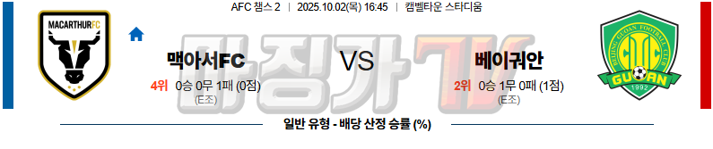 2025-10-02 AFC 챔피언스리그 2 맥아서 FC 베이징 궈안 해외축구분석 무료중계 스포츠분석 관련 이미지